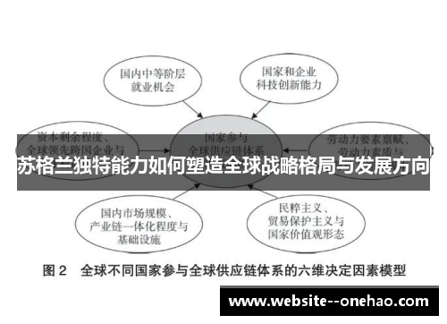 苏格兰独特能力如何塑造全球战略格局与发展方向 苏格兰独特能力如何塑造全球战略格局与发展方向