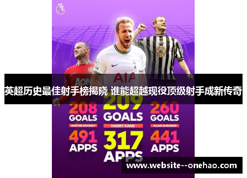 英超历史最佳射手榜揭晓 谁能超越现役顶级射手成新传奇 英超历史最佳射手榜揭晓 谁能超越现役顶级射手成新传奇