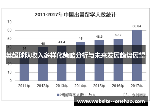 英超球队收入多样化策略分析与未来发展趋势展望