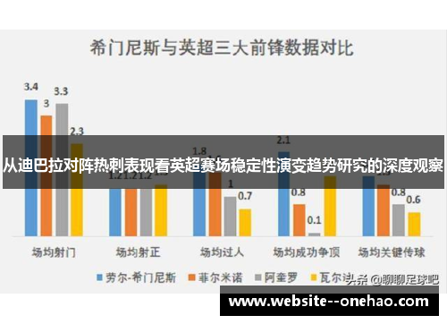 从迪巴拉对阵热刺表现看英超赛场稳定性演变趋势研究的深度观察