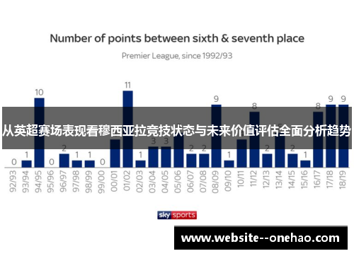 从英超赛场表现看穆西亚拉竞技状态与未来价值评估全面分析趋势 从英超赛场表现看穆西亚拉竞技状态与未来价值评估全面分析趋势