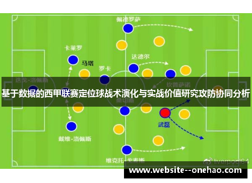 基于数据的西甲联赛定位球战术演化与实战价值研究攻防协同分析
