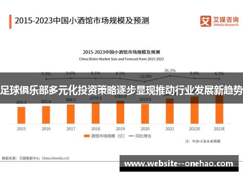 足球俱乐部多元化投资策略逐步显现推动行业发展新趋势 足球俱乐部多元化投资策略逐步显现推动行业发展新趋势