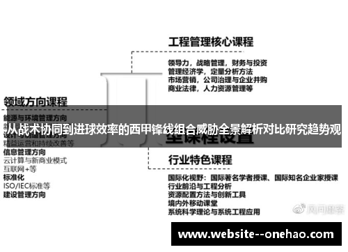从战术协同到进球效率的西甲锋线组合威胁全景解析对比研究趋势观