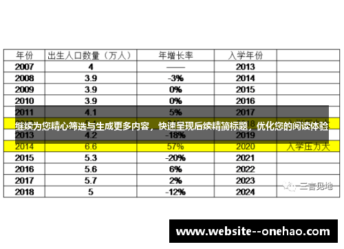 继续为您精心筛选与生成更多内容,快速呈现后续精简标题,优化您的阅读体验 继续为您精心筛选与生成更多内容,快速呈现后续精简标题,优化您的阅读体验