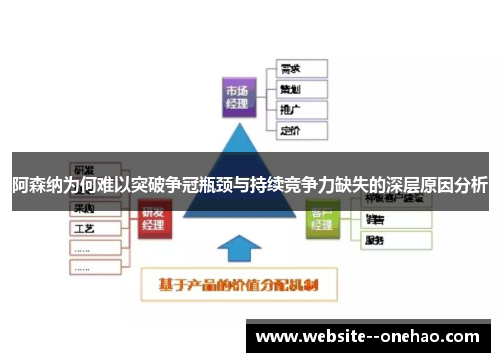 阿森纳为何难以突破争冠瓶颈与持续竞争力缺失的深层原因分析 阿森纳为何难以突破争冠瓶颈与持续竞争力缺失的深层原因分析
