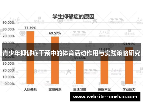 青少年抑郁症干预中的体育活动作用与实践策略研究 青少年抑郁症干预中的体育活动作用与实践策略研究